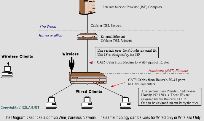 Wireless Router No High Speed Internet